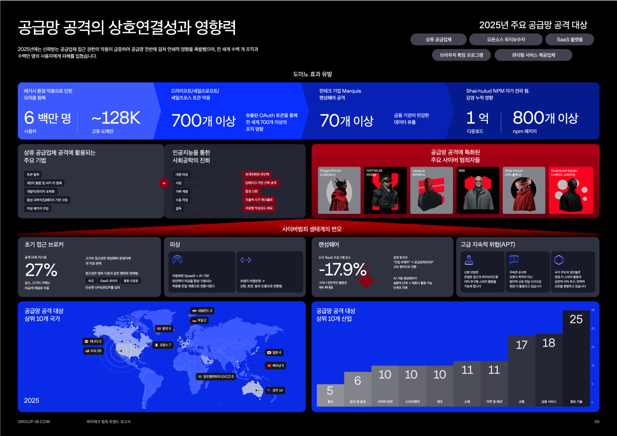 (사진제공=그룹아이비)
