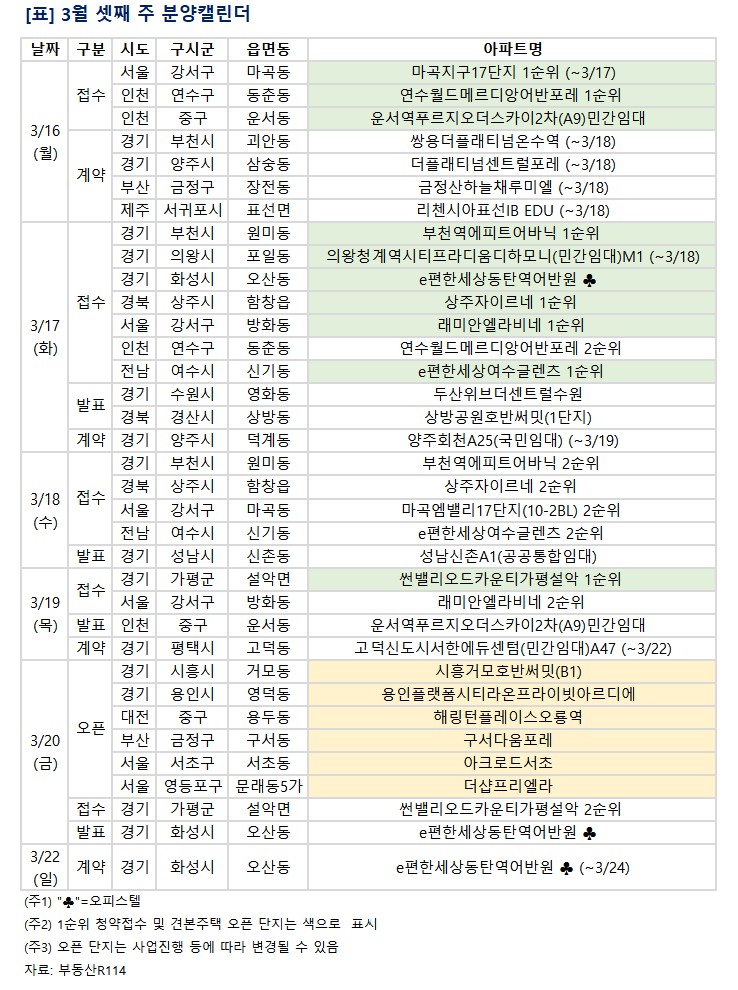 ▲3월 셋째 주 분양 일정. (부동산R114)