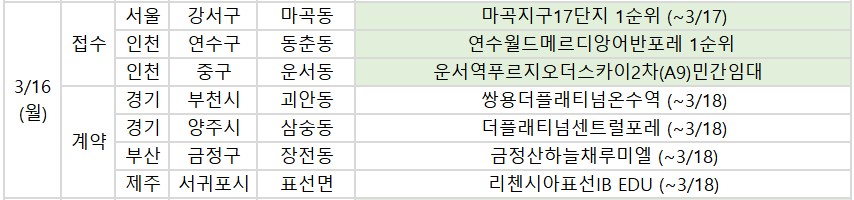▲16일 청약 관련 일정. (부동산R114)
