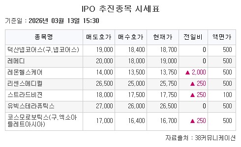 ▲13일 기업공개(IPO) 추진종목 시세표. (출처=38커뮤니케이션)