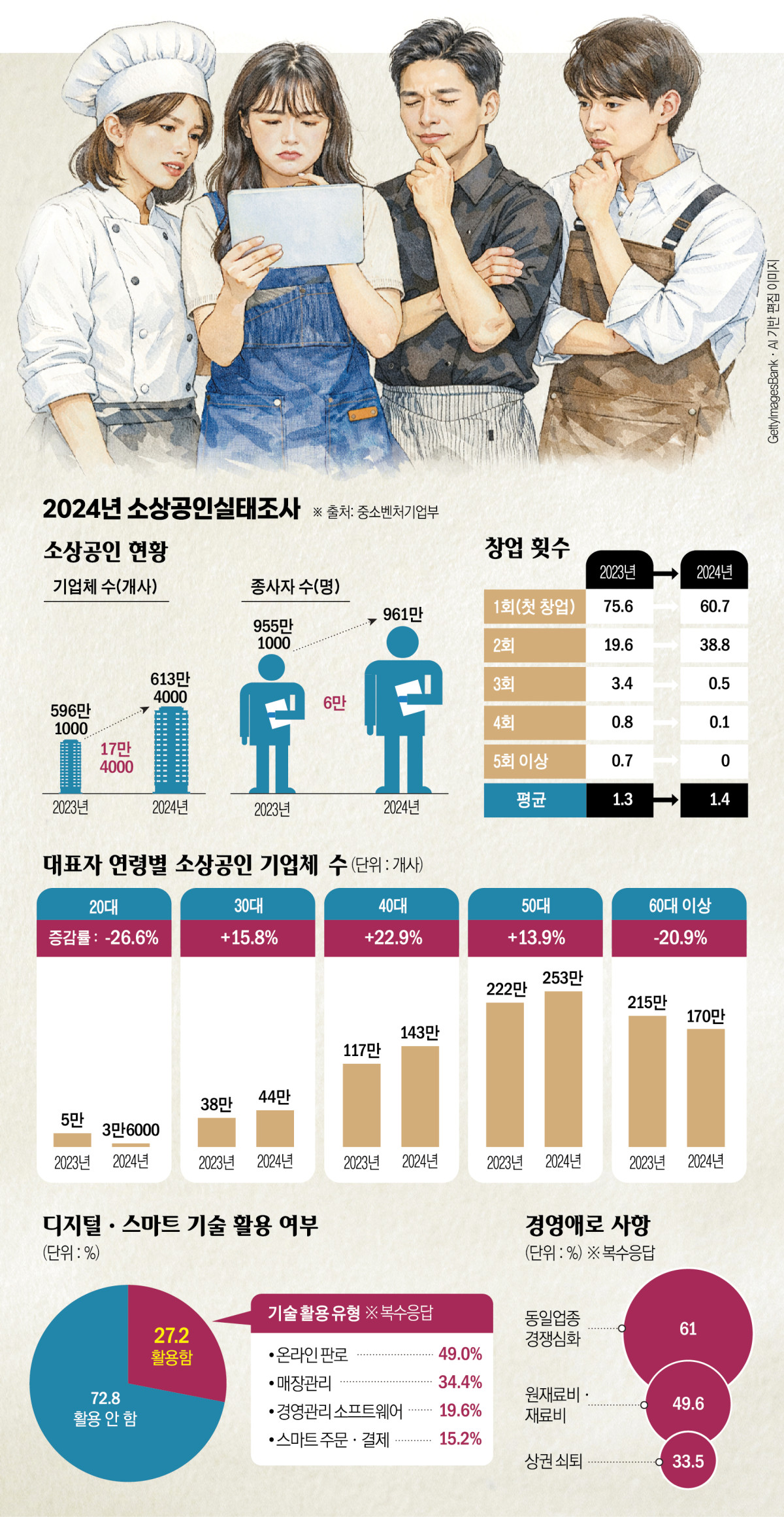 (그래픽=신미영 기자 win8226@)