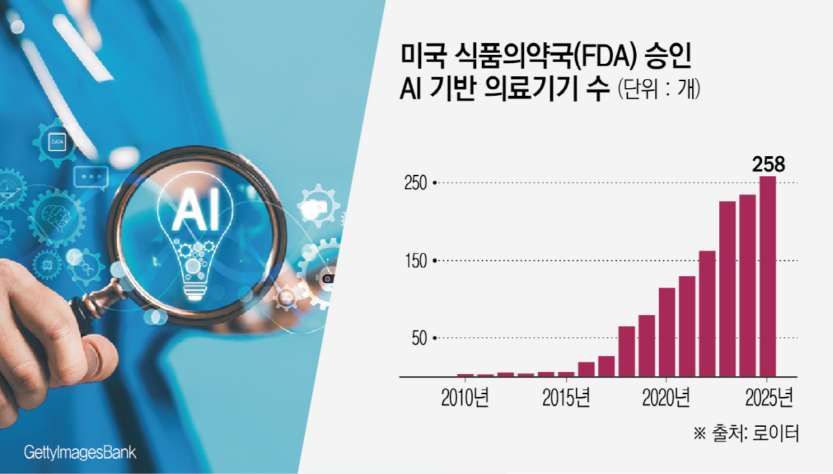 ▲(사진출처 게티이미지뱅크)