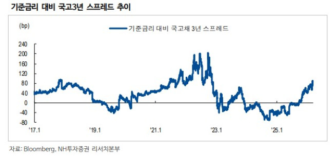 (출처=NH투자증권)