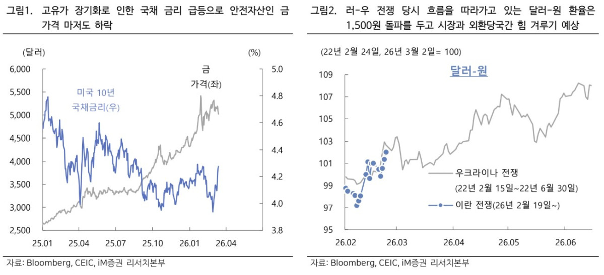 (iM증권)
