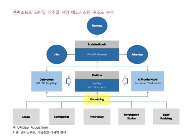 (출처=키움증권)