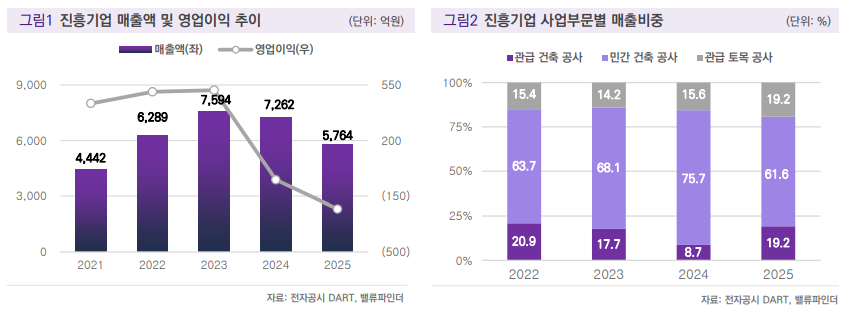 (출처=밸류파인더)
