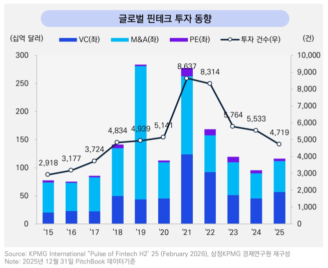 (제공=삼정KPMG)
