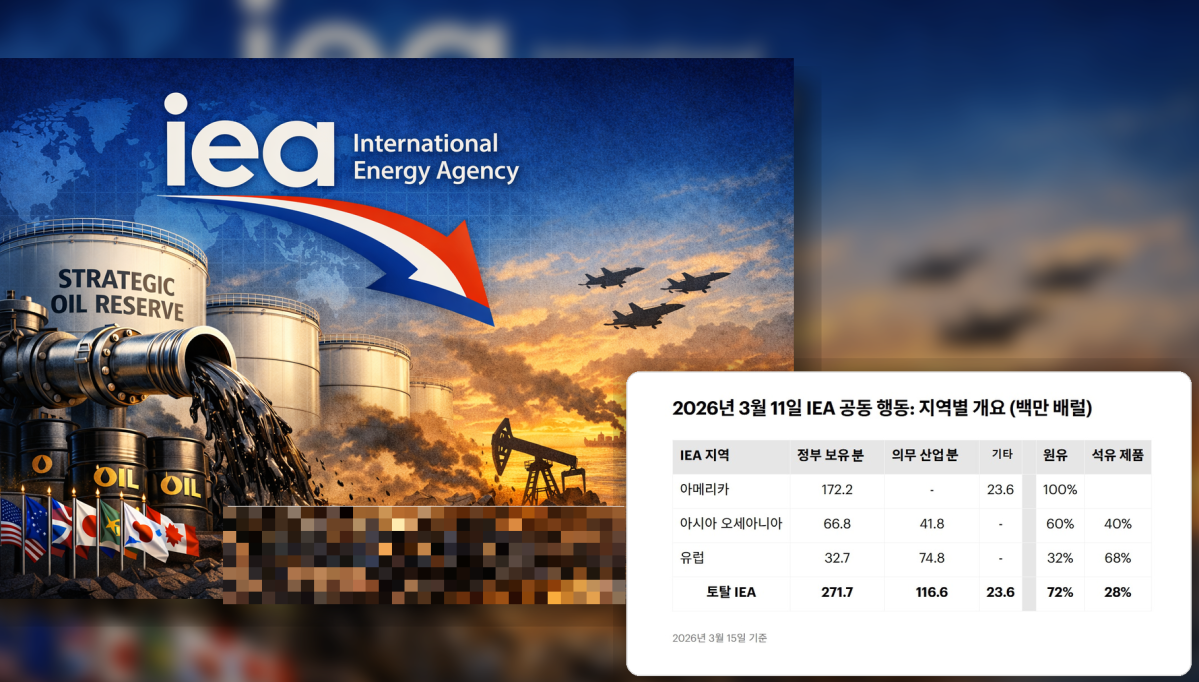 (자료=IEA / 이미지=ChatGPT)