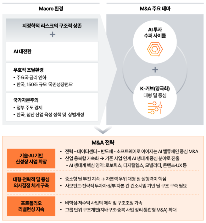 (제공=삼일PwC)