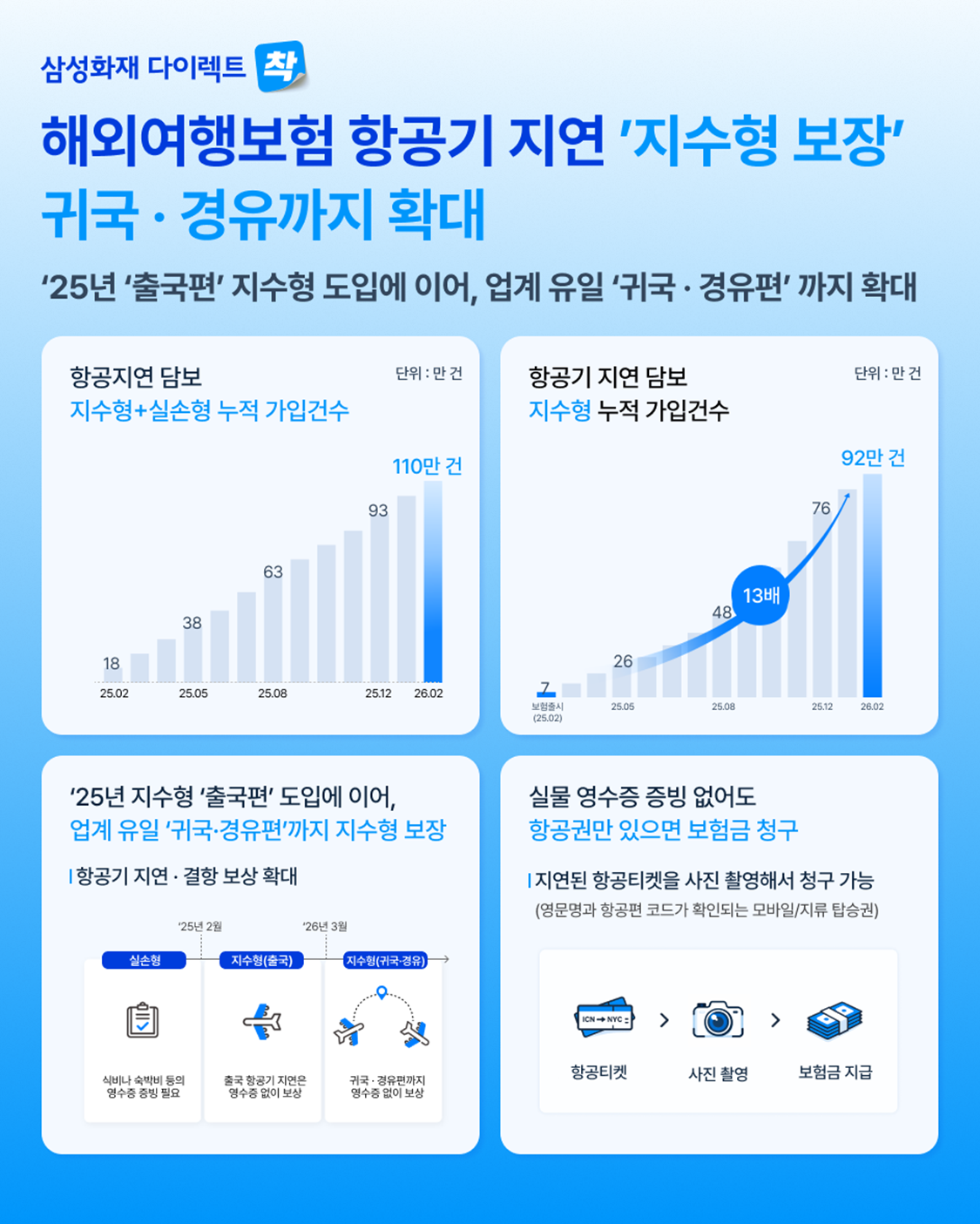 (사진제공 = 삼성화재)
