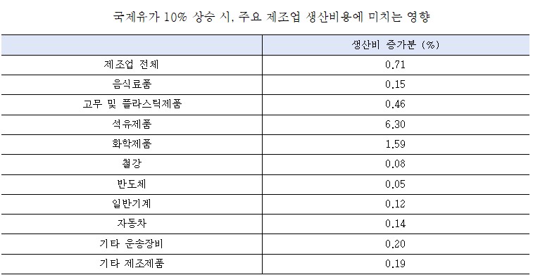 (자료제공=산업연구원)