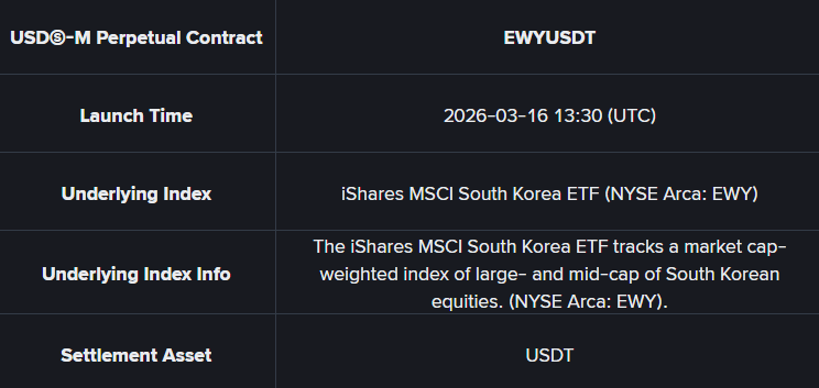 ▲바이낸스 공식 홈페이지에 올라온 EWYUSDT 안내 (출처=바이낸스)
