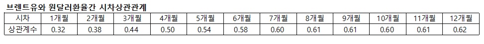 (이투데이 분석)