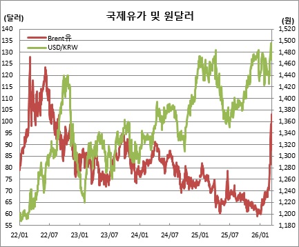 (체크)