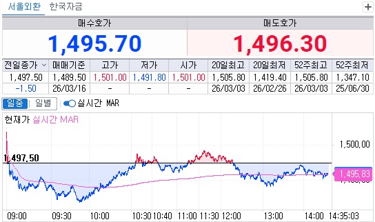 ▲16일 오후 2시35분 현재 원달러 환율 (체크)