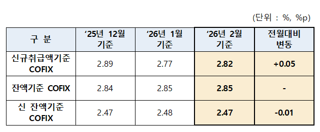 (사진제공=은행연합회)