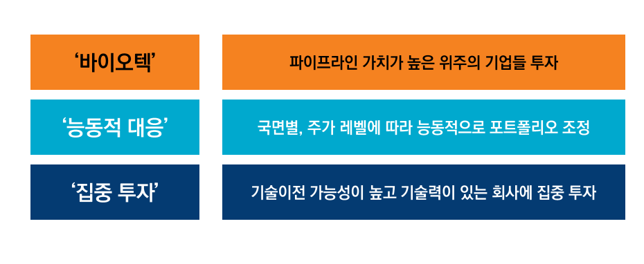 (미래에셋자산운용)