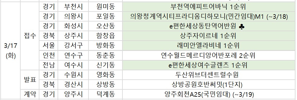 ▲17일 예정된 청약 관련 일정. (부동산R114)
