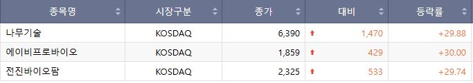 ▲16일 코스닥 상한가 종목. (출처=한국거래소)