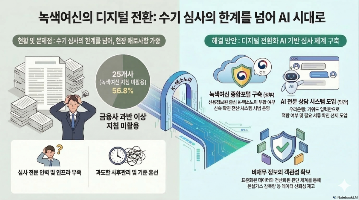 (사진=노트북LM)