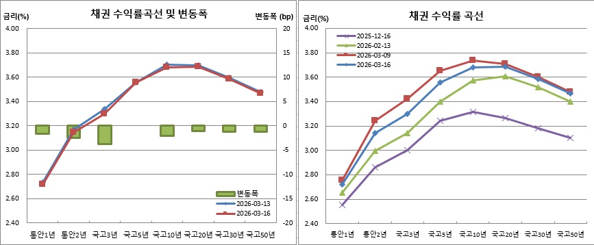 (금융투자협회)
