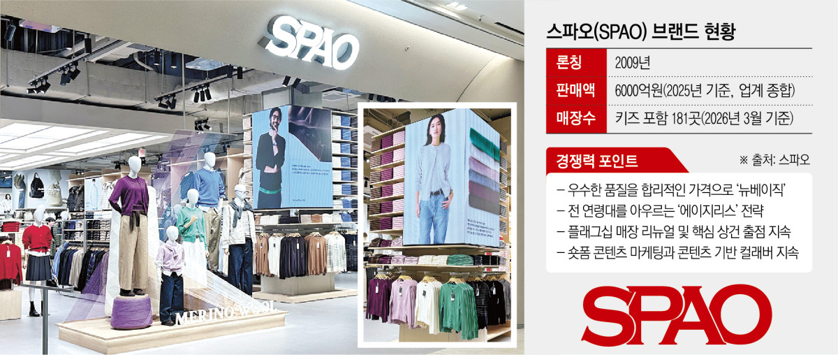 ▲스파오 브랜드 현황 (이투데이 그래픽팀=신미영 기자)