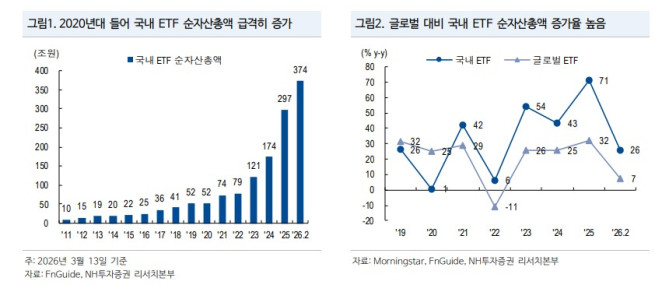 (출처=NH투자증권)