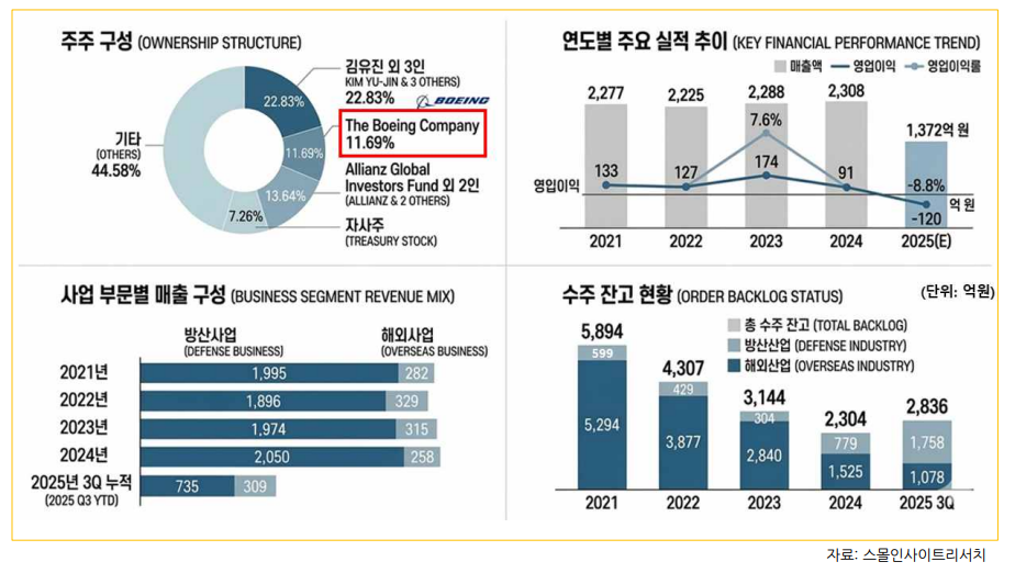 (출처=스몰인사이트리서치)