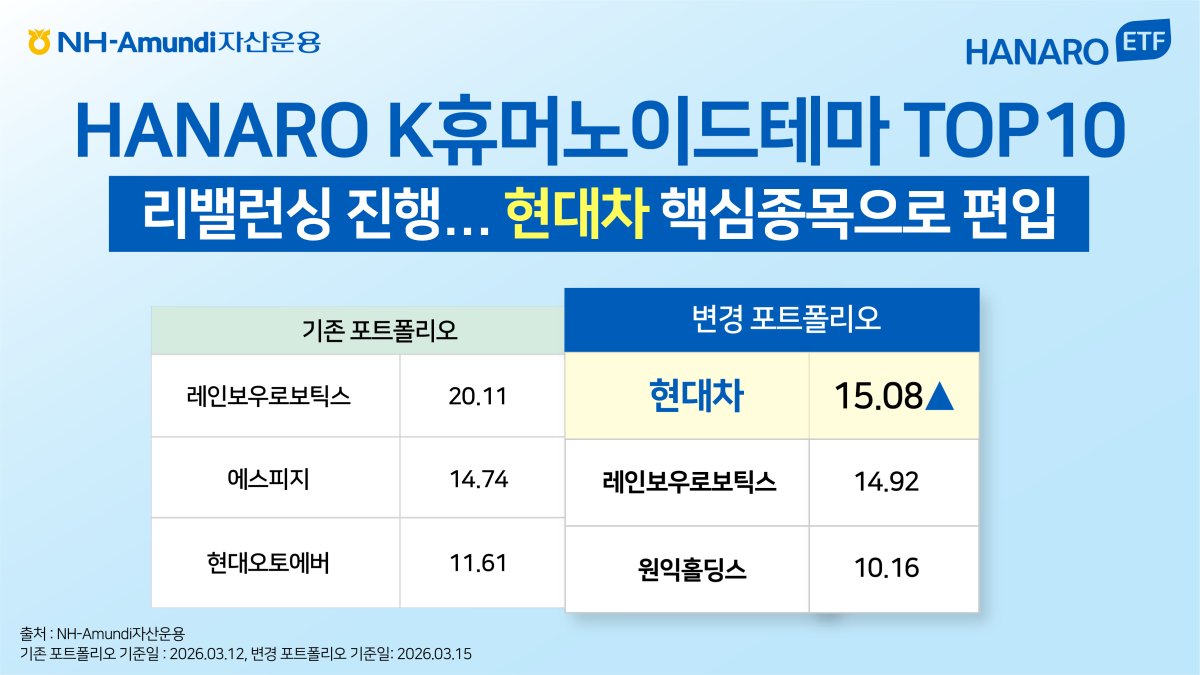 (출처=NH-아문디(Amundi)자산운용)