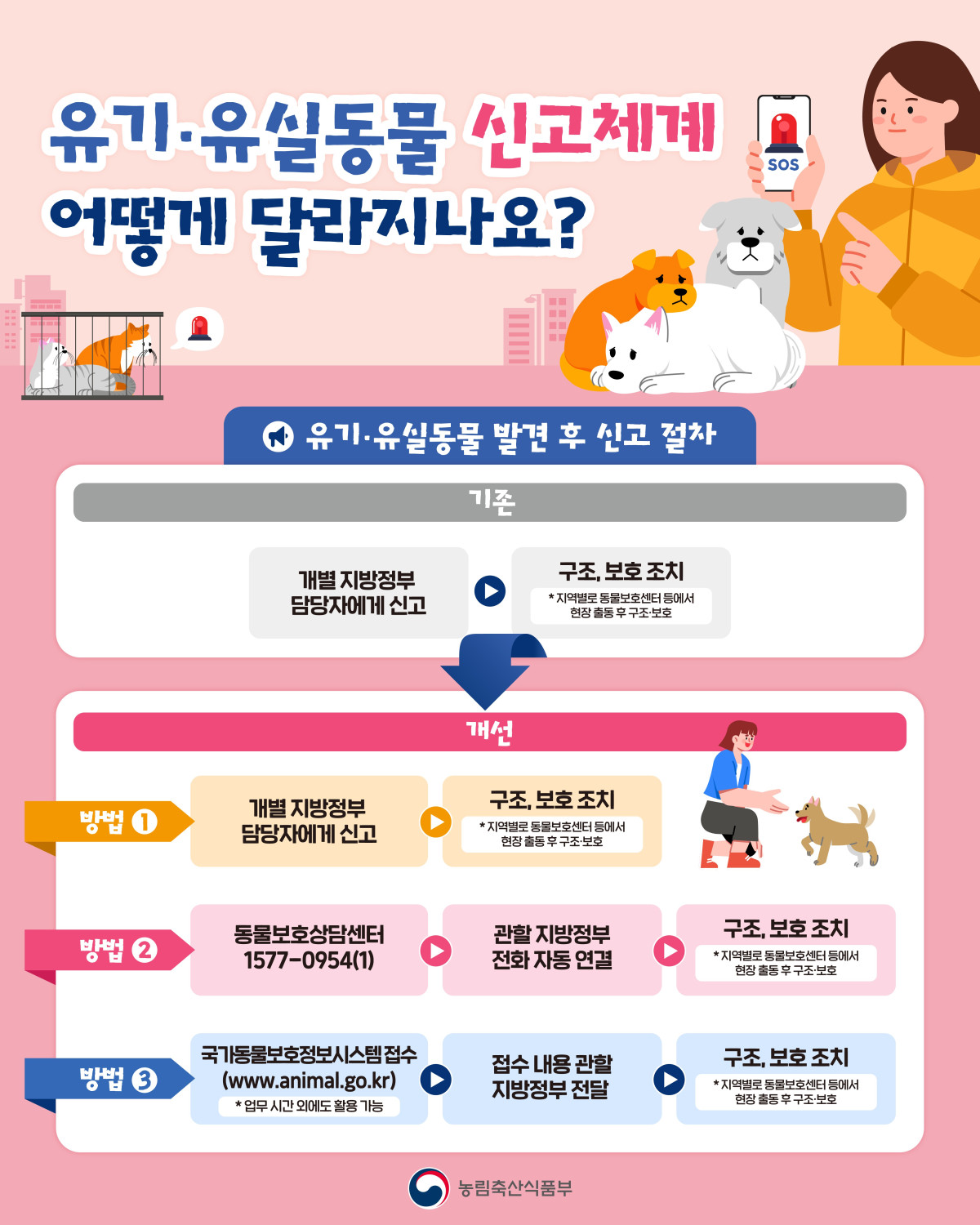 ▲유기‧유실동물 신고체계 개선 내용 (자료제공=농림축산식품부)