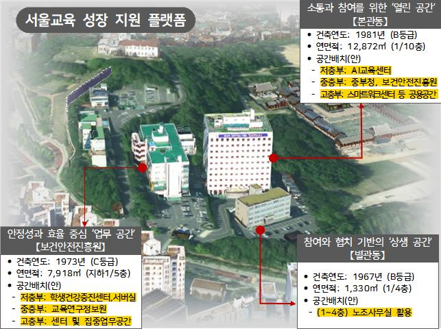 ▲‘서울교육 성장지원 플랫폼’ 공간 구성. (제공=서울시교육청)
