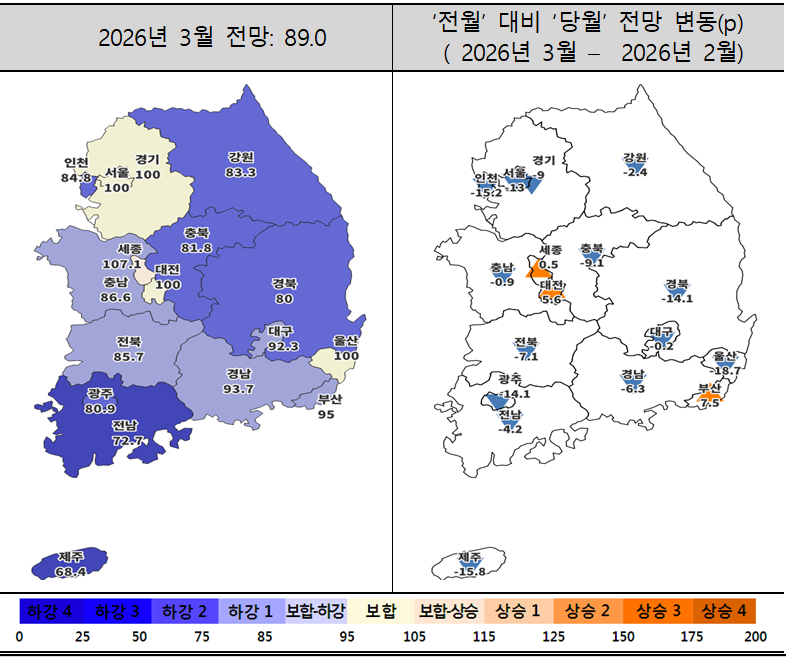 ▲2026년 3월 주택사업경기전망지수 동향. (사진제공=주택산업연구원)