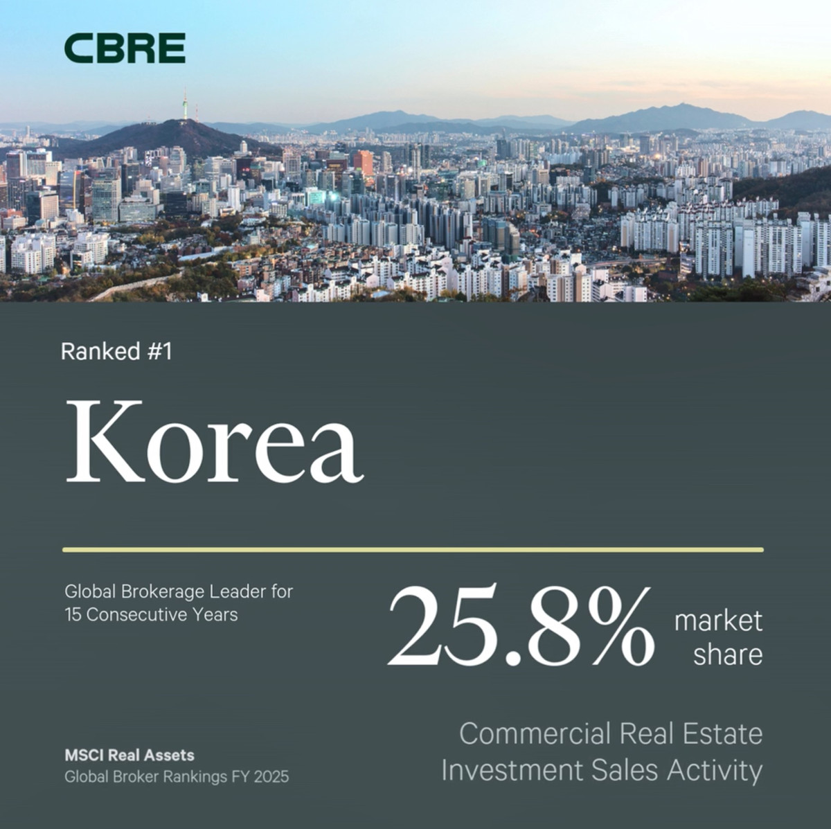 ▲부동산 서비스 기업 CBRE 코리아가 투자 자문 시장점유율 25.8%를 차지하고 있다. (사진제공=부동산 서비스 기업 CBRE 코리아)