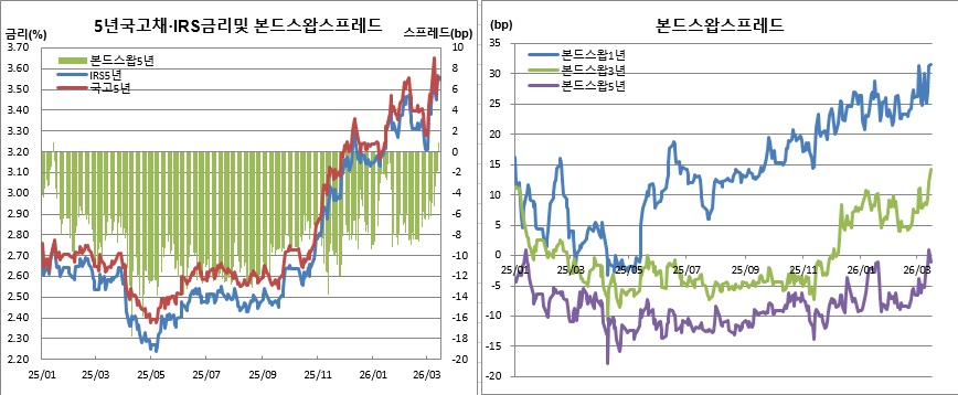 (금융투자협회, 체크)