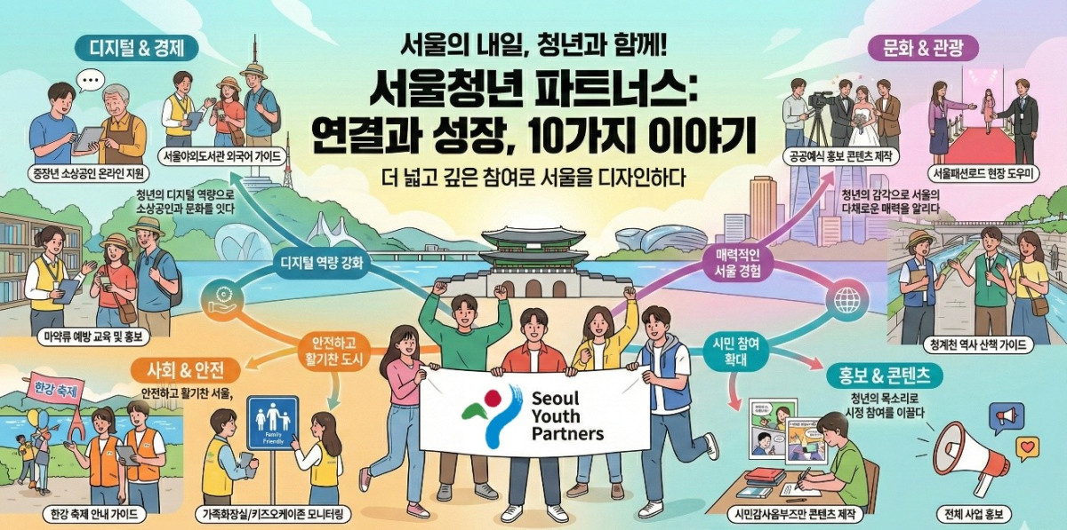 ▲서울청년 파트너스 홍보 포스터 (서울시)