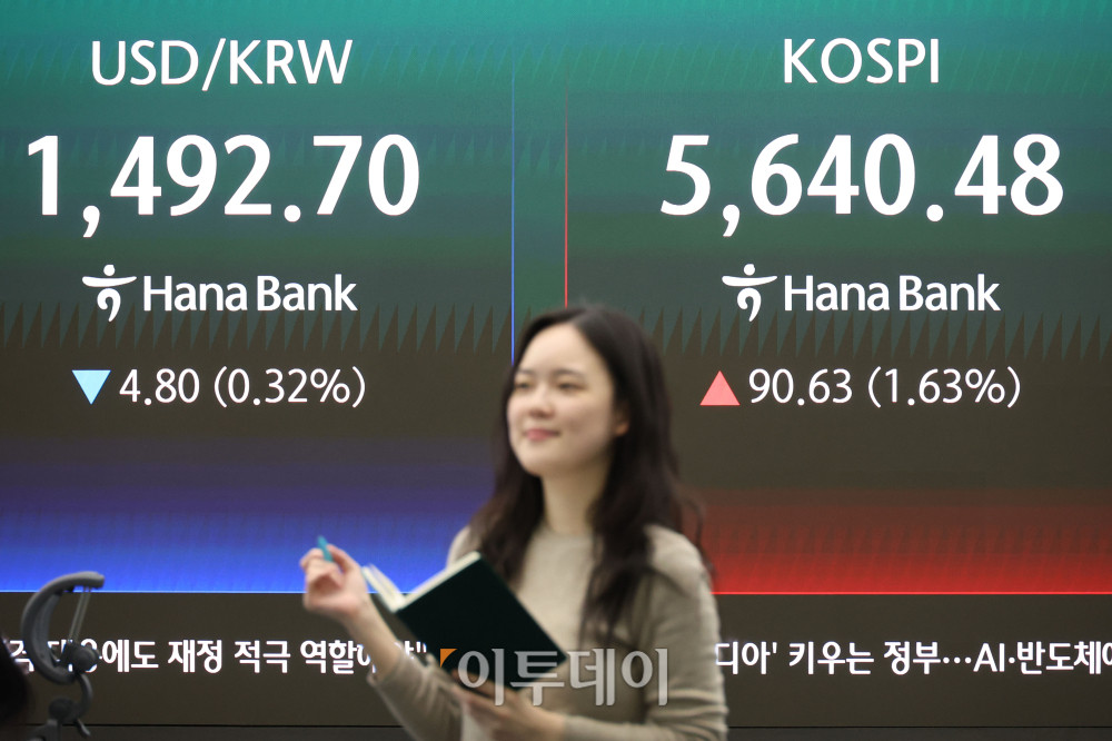 ▲17일 서울 중구 하나은행 딜링룸 전광판에 코스피 지수가 전 거래일보다 90.63포인트(1.63%) 오른 5640.48을 나타내고 있다. 코스닥 지수는 전 거래일보다 1.35포인트(0.12%) 내린 1136.94에 거래를 마감했다. 원·달러 환율은 주간 거래 종가(15시30분) 기준 전일 대비 3.9원 내린 1493.6원을 기록했다. 고이란 기자 photoeran@