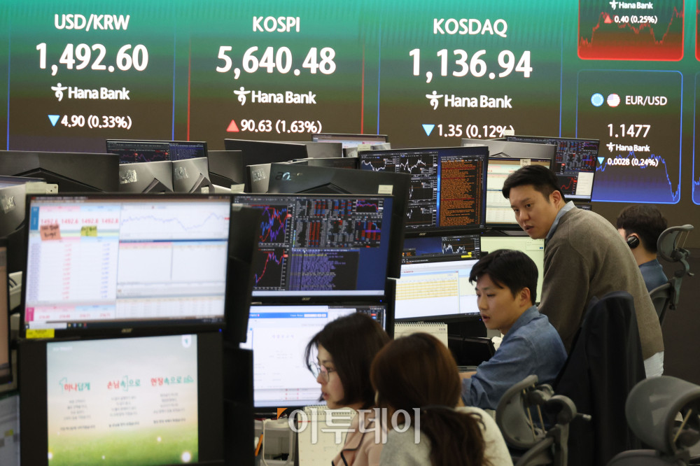 ▲17일 서울 중구 하나은행 딜링룸 전광판에 코스피 지수가 전 거래일보다 90.63포인트(1.63%) 오른 5640.48을 나타내고 있다. 코스닥 지수는 전 거래일보다 1.35포인트(0.12%) 내린 1136.94에 거래를 마감했다. 원·달러 환율은 주간 거래 종가(15시30분) 기준 전일 대비 3.9원 내린 1493.6원을 기록했다. 고이란 기자 photoeran@