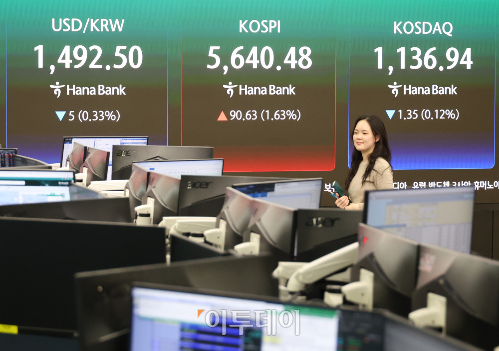 ▲17일 서울 중구 하나은행 딜링룸 전광판에 코스피 지수가 전 거래일보다 90.63포인트(1.63%) 오른 5640.48을 나타내고 있다. 코스닥 지수는 전 거래일보다 1.35포인트(0.12%) 내린 1136.94에 거래를 마감했다. 원·달러 환율은 주간 거래 종가(15시30분) 기준 전일 대비 3.9원 내린 1493.6원을 기록했다. 고이란 기자 photoeran@