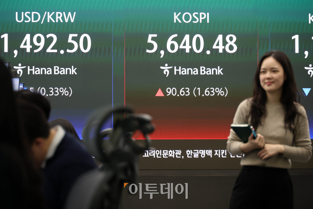 ▲17일 서울 중구 하나은행 딜링룸 전광판에 코스피 지수가 전 거래일보다 90.63포인트(1.63%) 오른 5640.48을 나타내고 있다. 코스닥 지수는 전 거래일보다 1.35포인트(0.12%) 내린 1136.94에 거래를 마감했다. 원·달러 환율은 주간 거래 종가(15시30분) 기준 전일 대비 3.9원 내린 1493.6원을 기록했다. 고이란 기자 photoeran@