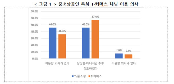 (자료제공=중소기업중앙회)
