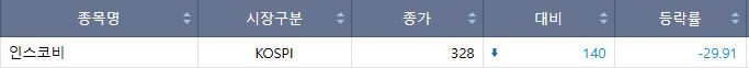 ▲17일 코스피 하한가 종목. (출처=한국거래소)