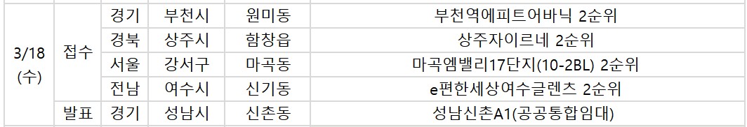 ▲18일 예정된 청약 관련 일정. (부동산R114)