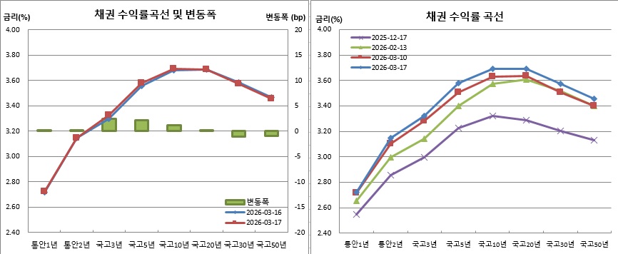 (금융투자협회)