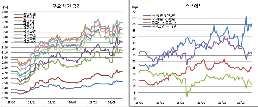 (금융투자협회)