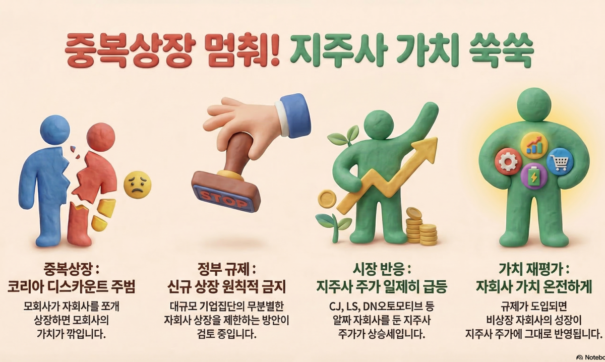(출처=노트북LM)