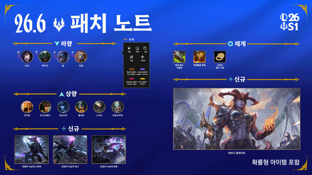 ▲롤 점검 시간 확인…26.6 패치노트 업데이트 (출처=리그 오브 레전드 홈페이지 캡처)