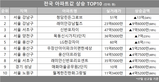 (자료제공=호갱노노)