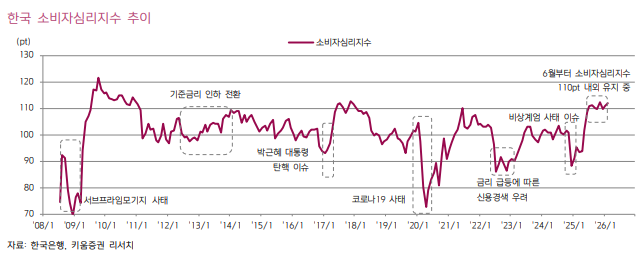 (출처=키움증권)
