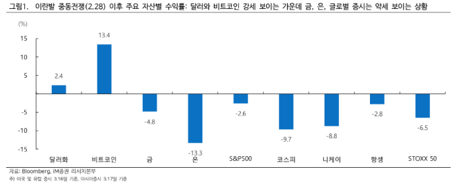 (출처=iM증권)