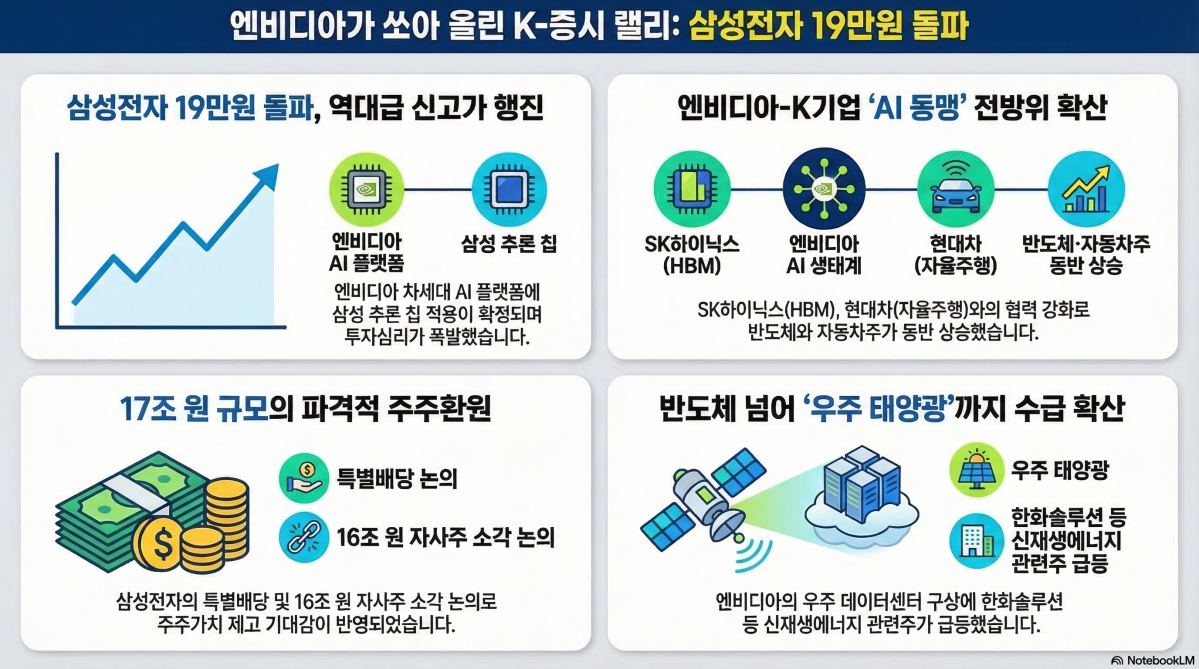 ▲구글 노트북 LM